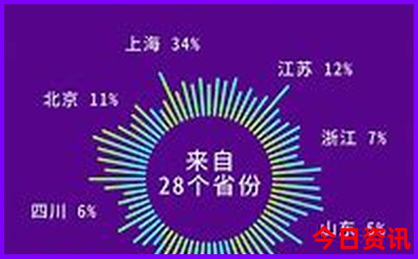 成都古镇旅游景点大全排名